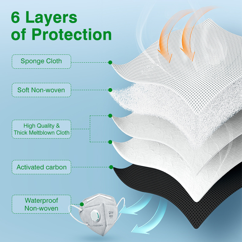 Masques POWECOM KN95, masque K - Cloth Face Mask Washable avis et prix
